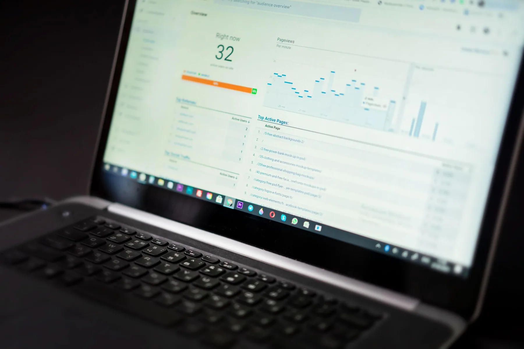 Search Console ve Analytics Kurulumu, Uşak